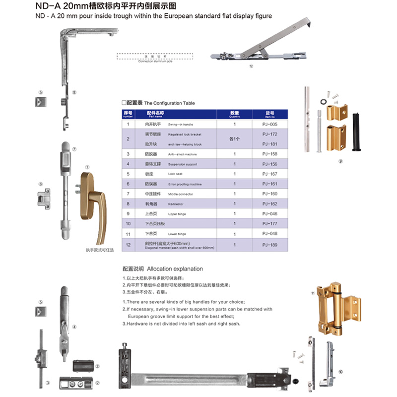 ND-A 20mm groove inside the European standa
